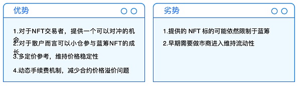 NFTFi 深度解析：从当前市场 看未来 NFTFi 的发展