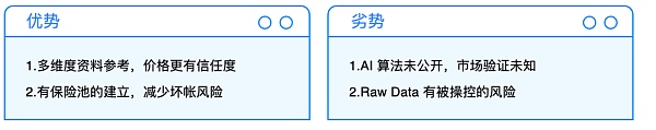 NFTFi 深度解析：从当前市场 看未来 NFTFi 的发展