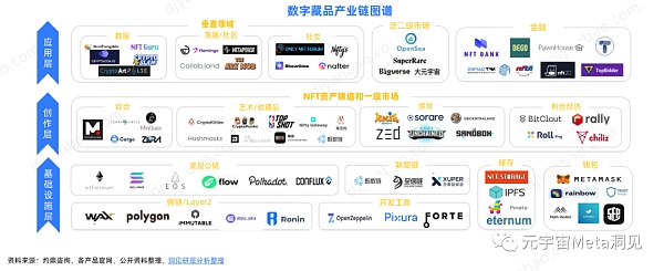 数字藏品行业研究报告