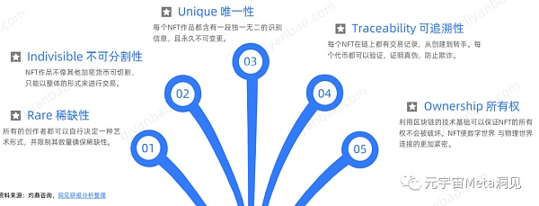 数字藏品行业研究报告