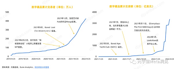 数字藏品行业研究报告