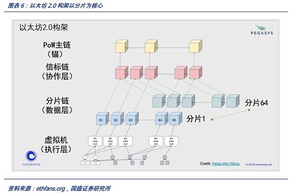 以太坊合并的底层观察：区块结构和MEV