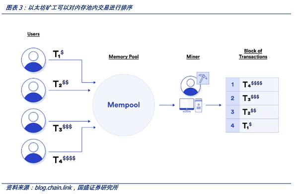 以太坊合并的底层观察：区块结构和MEV