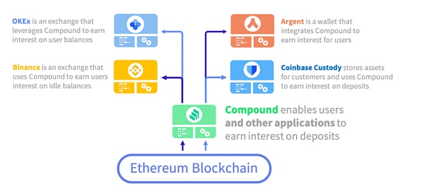 新手最全攻略：以太坊简易指南