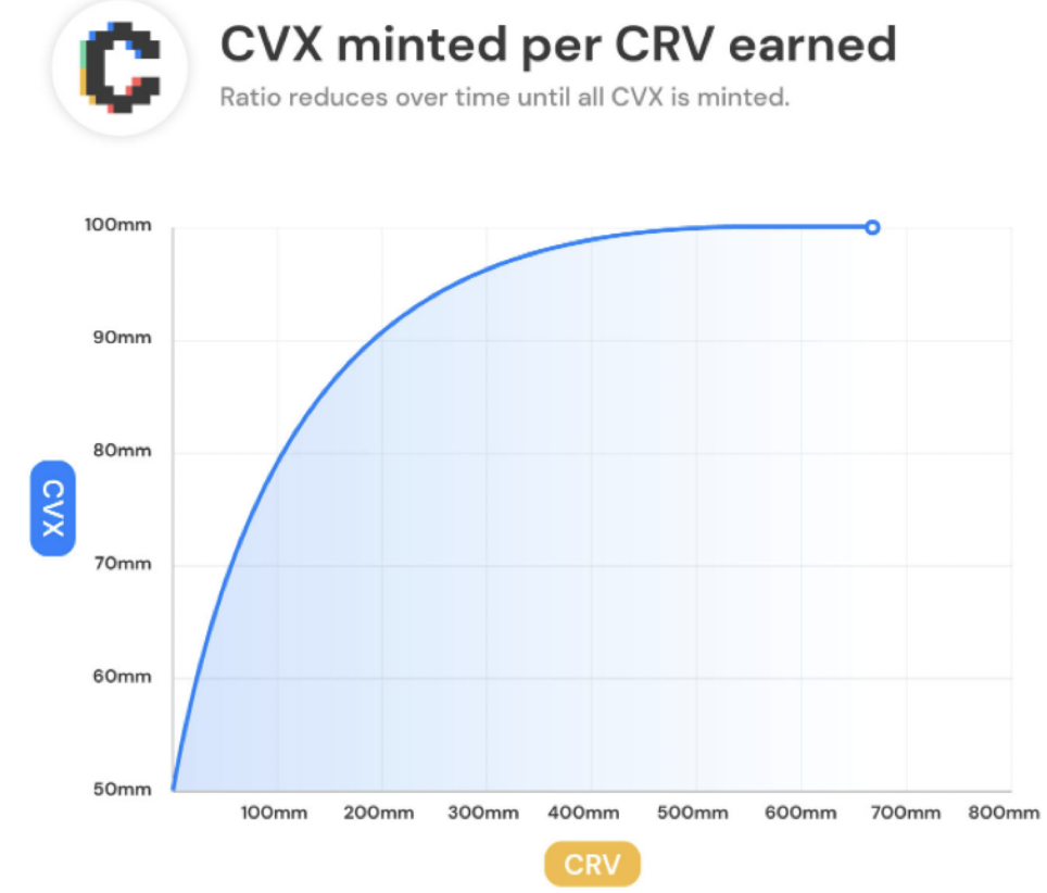 思考 DeFi 代币经济学复杂的反身性设计:是否可持续?