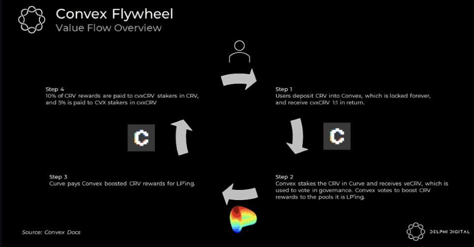 思考 DeFi 代币经济学复杂的反身性设计:是否可持续?