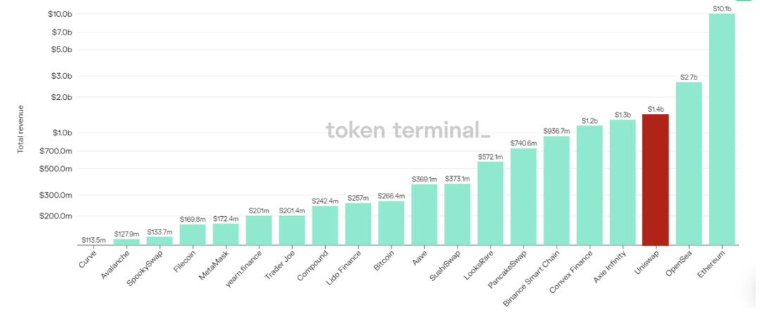 思考 DeFi 代币经济学复杂的反身性设计:是否可持续?