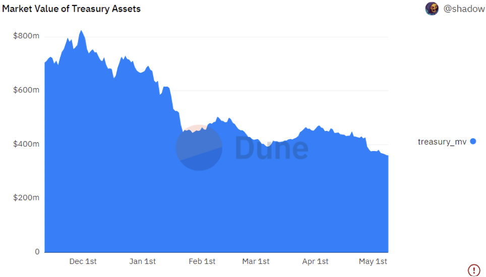 思考 DeFi 代币经济学复杂的反身性设计:是否可持续?