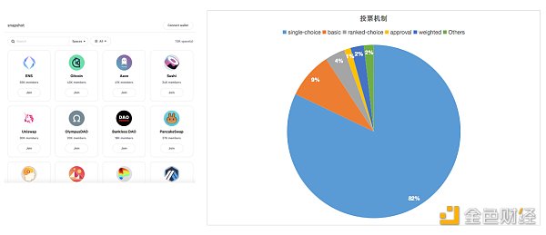 代币经济模型、人机协作和民主治理