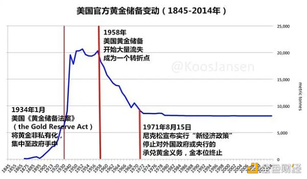 代币经济模型、人机协作和民主治理
