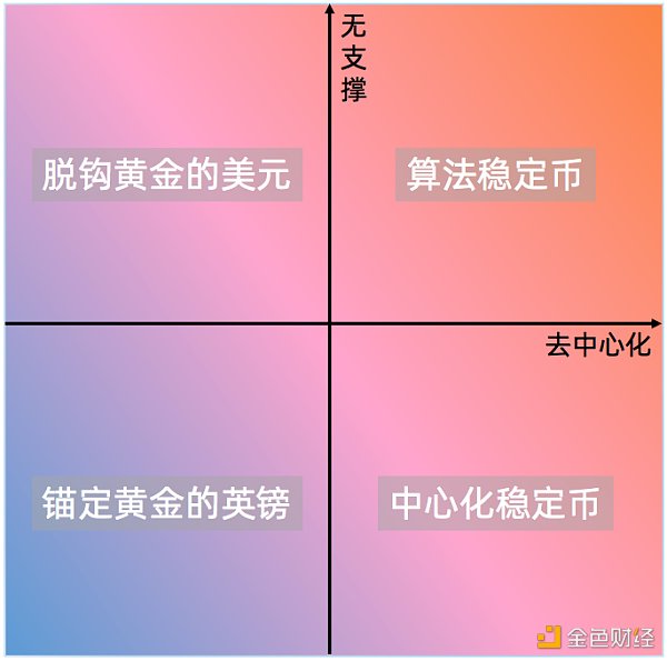 代币经济模型、人机协作和民主治理