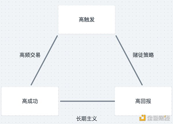 代币经济模型、人机协作和民主治理