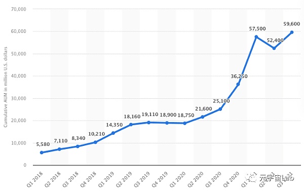 对比2022年的市场崩盘与2018年的加密寒冬