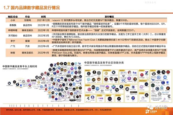 元宇宙动态研究与跟踪