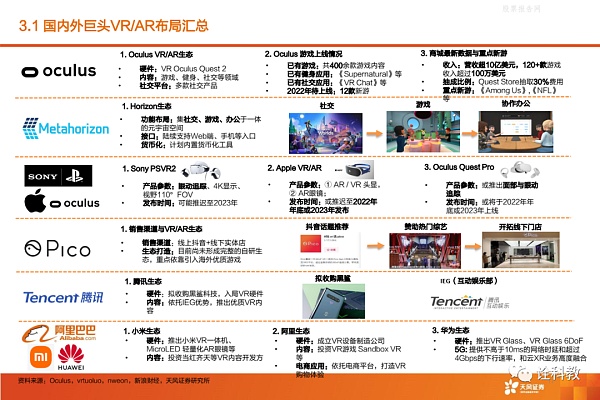 元宇宙动态研究与跟踪