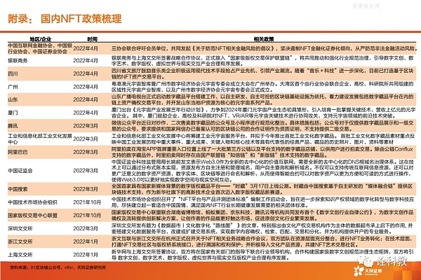 元宇宙动态研究与跟踪