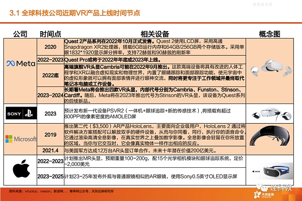 元宇宙动态研究与跟踪