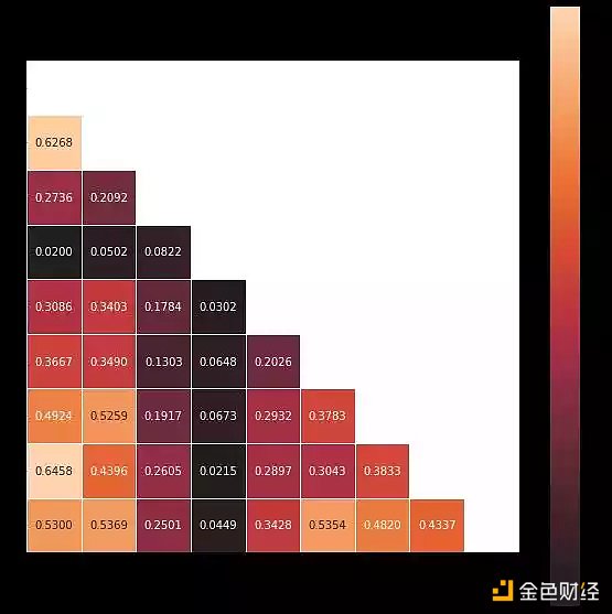 从数据来看  DAO Token互换对财库多元化是否有效