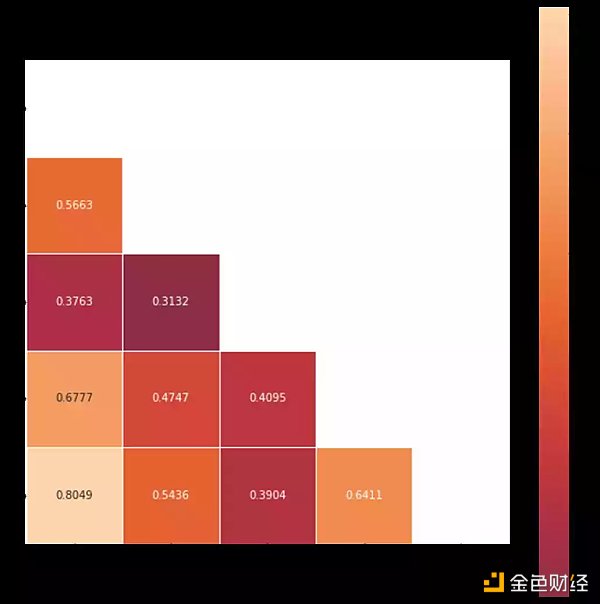 从数据来看  DAO Token互换对财库多元化是否有效