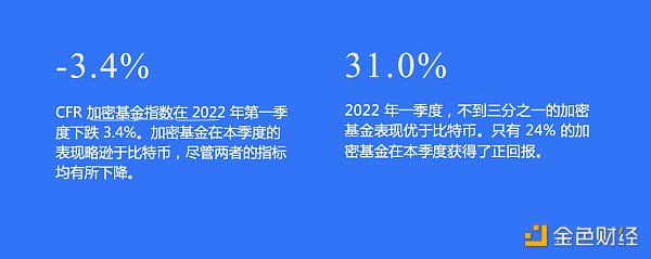 全球加密基金2022年一季度报告