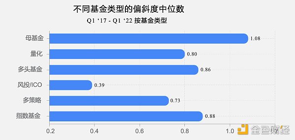 全球加密基金2022年一季度报告