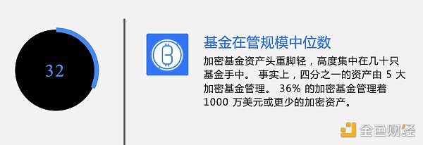 全球加密基金2022年一季度报告