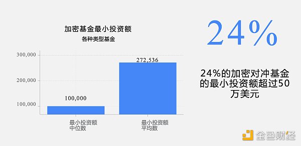 全球加密基金2022年一季度报告