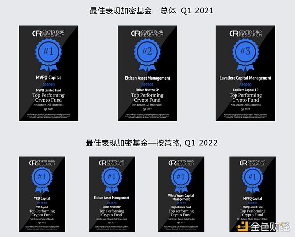 全球加密基金2022年一季度报告