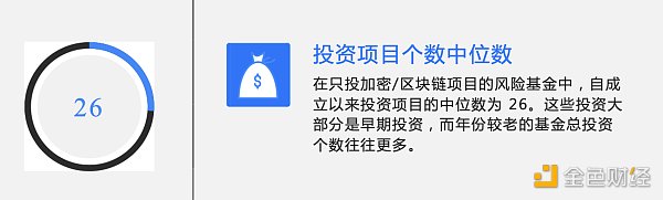 全球加密基金2022年一季度报告