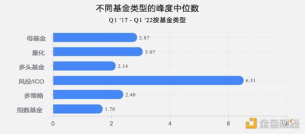 全球加密基金2022年一季度报告