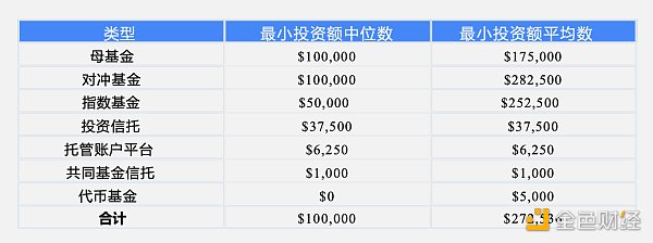 全球加密基金2022年一季度报告