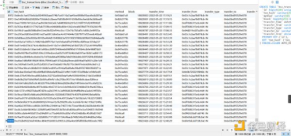 python爬取区块链浏览器上的交易列表数据