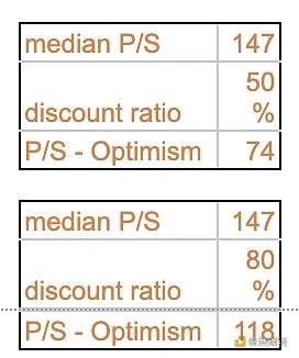 OP 估值多少合理  从 Optimism 治理机制与经济金融模型谈起