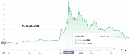 IOSG Weekly Brief ｜Web3元宇宙：需要自炒底料的火锅店