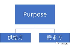 IOSG Weekly Brief ｜Web3元宇宙：需要自炒底料的火锅店