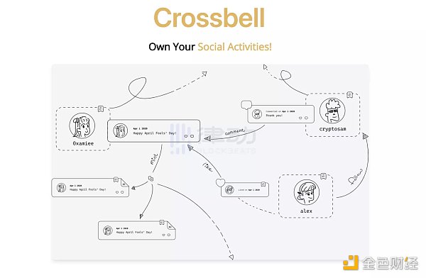 对话RSS3：为Web3的社交和内容创作铺高速