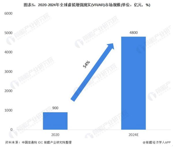 风口之上 谁已入局元宇宙？