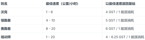 搞 Web3.0 的人到底在搞什么？我们找了 5 家典型公司剥开看看