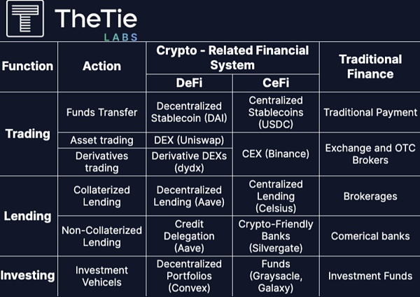 DeFi 去风险：分析去中心化系统中的系统性风险