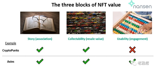Nansen：NFT游戏的过去、现在和未来