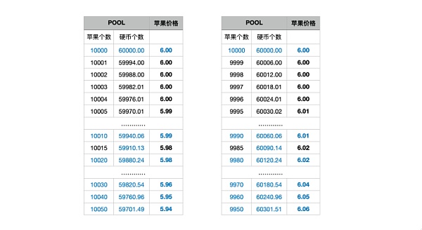 “多元化”通证经济模型：DAO的神经和血液