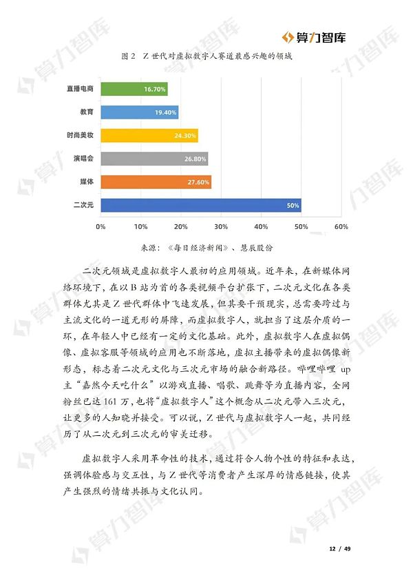 从Web2到Web3 虚拟数字人的价值演进