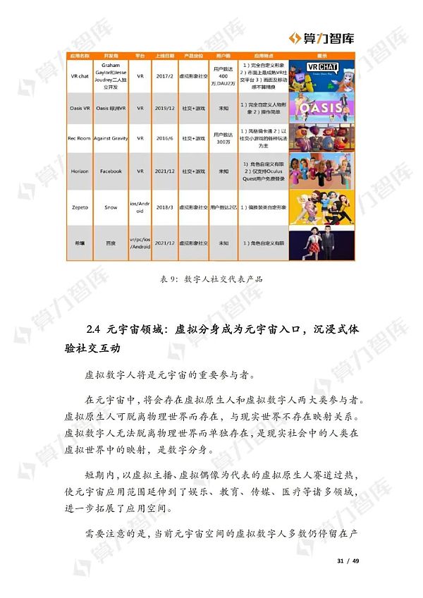 从Web2到Web3 虚拟数字人的价值演进