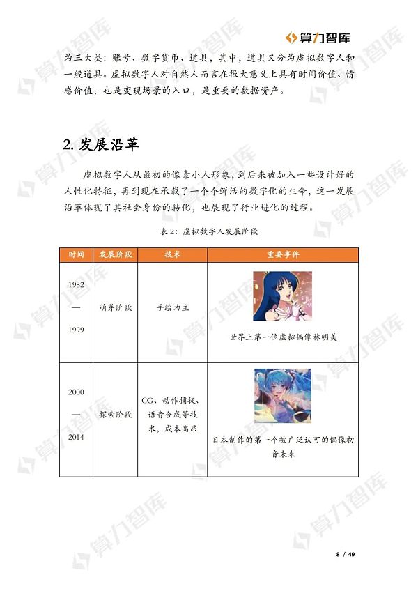 从Web2到Web3 虚拟数字人的价值演进