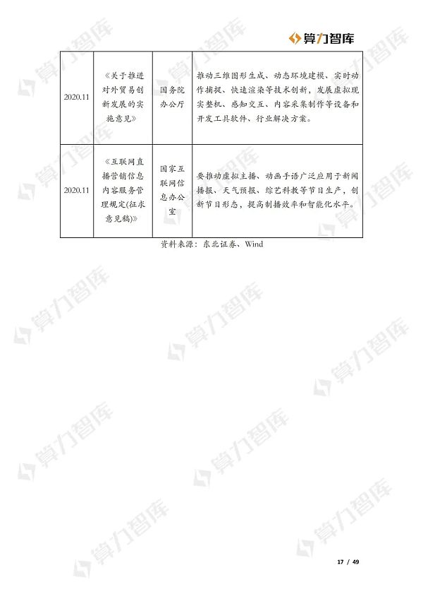 从Web2到Web3 虚拟数字人的价值演进