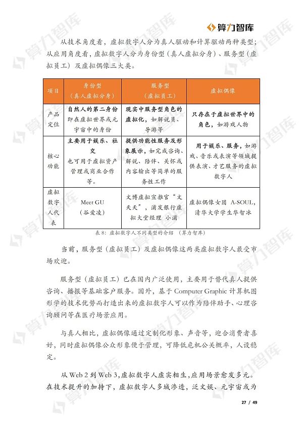 从Web2到Web3 虚拟数字人的价值演进