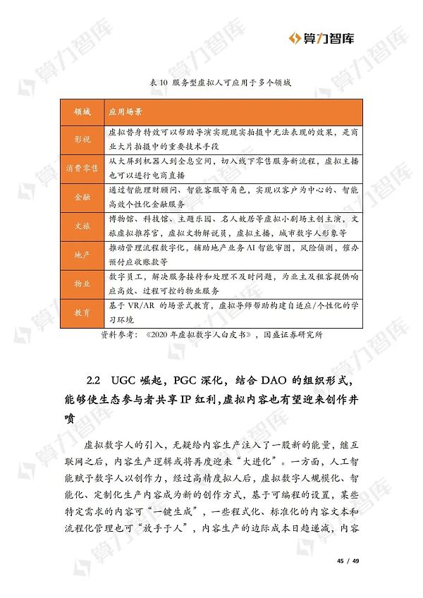 从Web2到Web3 虚拟数字人的价值演进