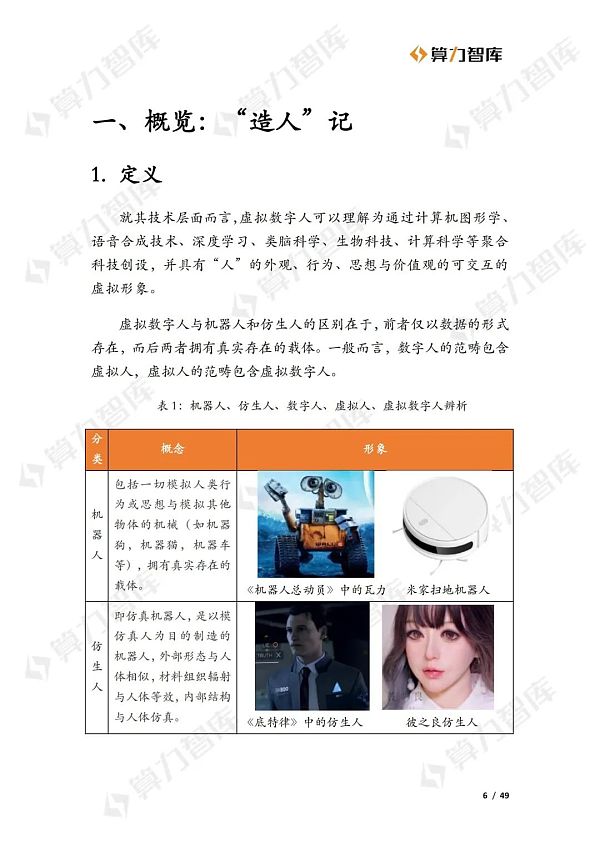 从Web2到Web3 虚拟数字人的价值演进