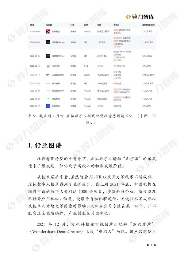 从Web2到Web3 虚拟数字人的价值演进