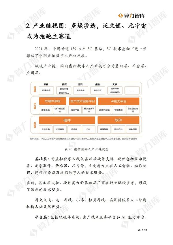 从Web2到Web3 虚拟数字人的价值演进